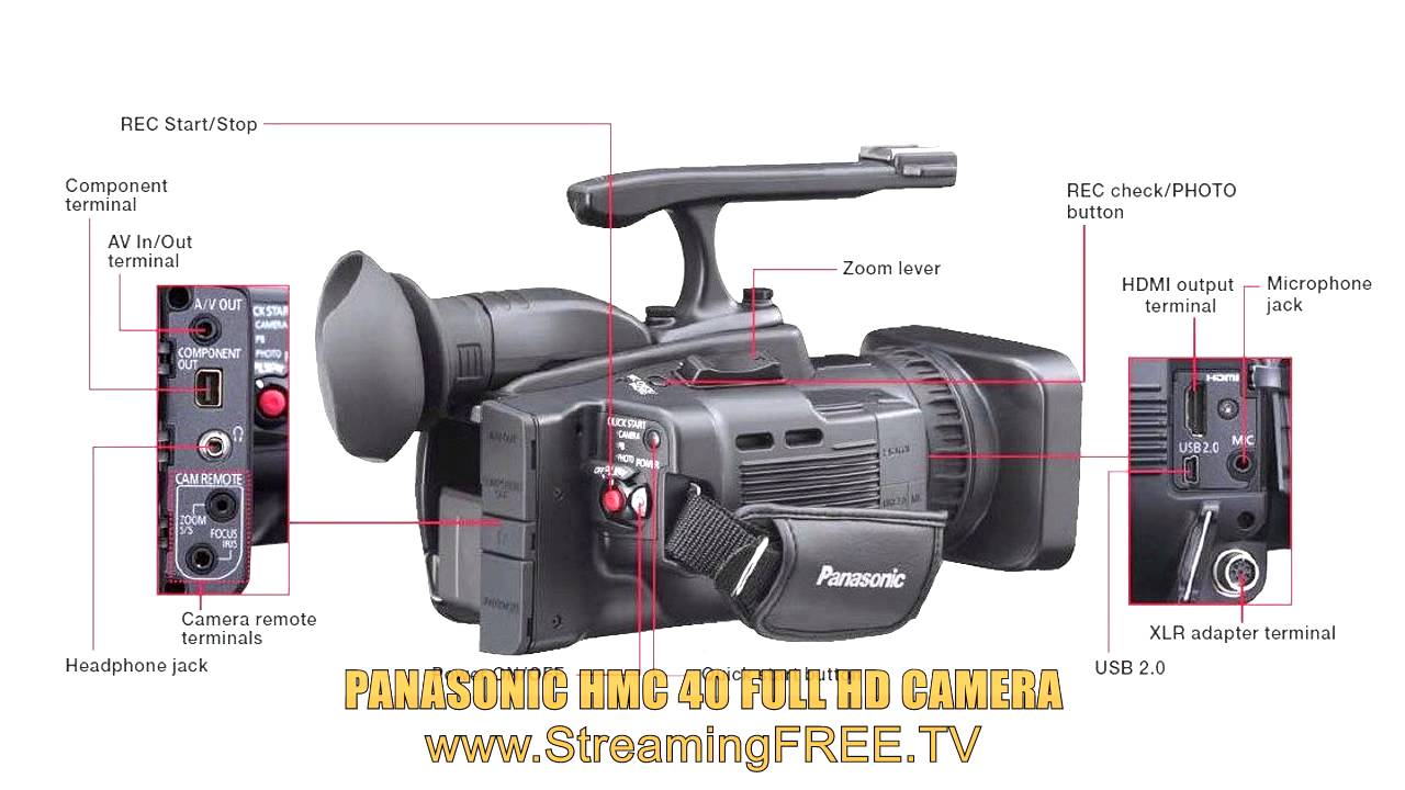 Panasonic HMC 40 Review – Best HD Camera For Live Streaming and TV